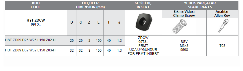 HST ZDCW 09T3 UCA UYGUN HIZLI İLERLEMELİ SAPLI TARAMALAR